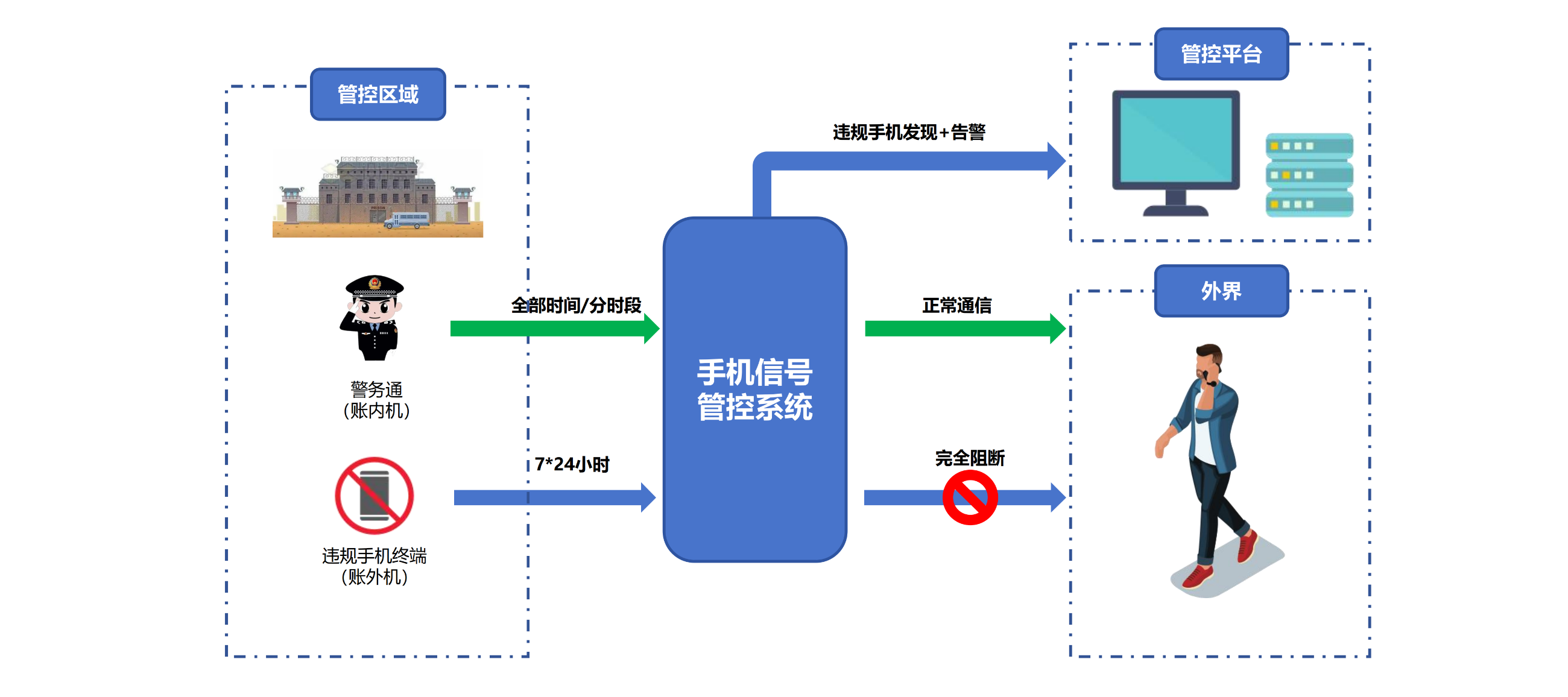 圖片關(guān)鍵詞